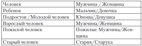 Новая технология управления своей жизнью _6.jpg