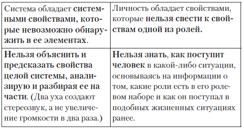 Новая технология управления своей жизнью _8.jpg