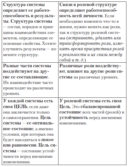 Новая технология управления своей жизнью _9.jpg