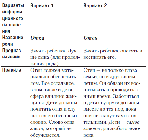 Новая технология управления своей жизнью _2.jpg