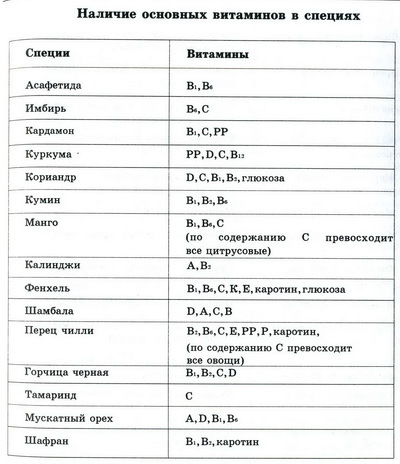 Рецепты св. Хильдегарды _4.jpg
