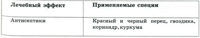 Рецепты св. Хильдегарды _5.jpg