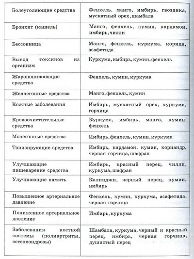 Рецепты св. Хильдегарды _6.jpg