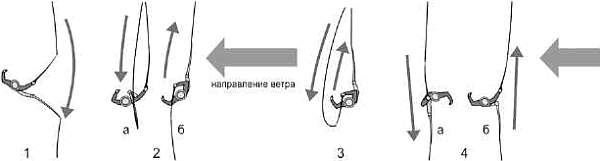 Как добиться хорошего улова техникой с нахлыстом _38.png
