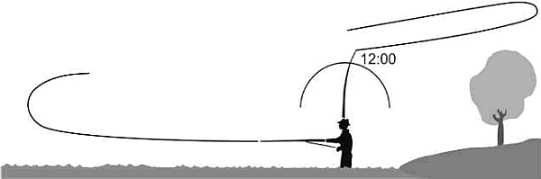 Как добиться хорошего улова техникой с нахлыстом _40.png