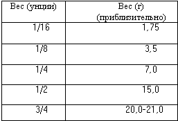 Всё о комплектующих спиннинга _05_.png