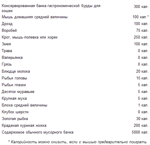 Как стать счастливым котом i_027.png