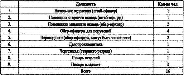 Спецслужбы Белого движения. Контрразведка. 1918-1922 i_017.png