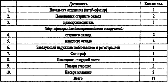 Спецслужбы Белого движения. Контрразведка. 1918-1922 i_018.png