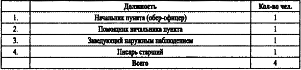 Спецслужбы Белого движения. Контрразведка. 1918-1922 i_019.png