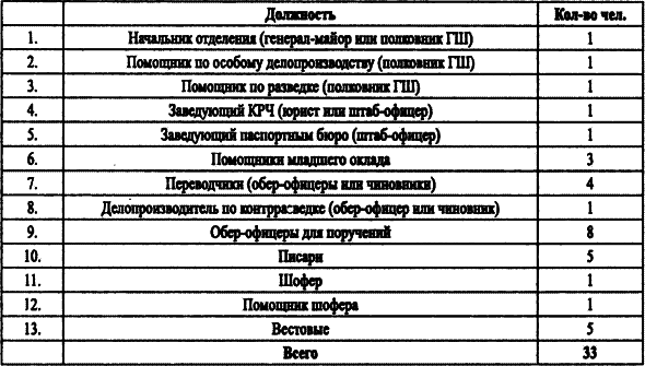 Спецслужбы Белого движения. Контрразведка. 1918-1922 i_020.png