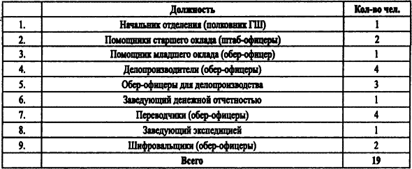 Спецслужбы Белого движения. Контрразведка. 1918-1922 i_021.png