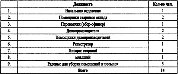 Спецслужбы Белого движения. Контрразведка. 1918-1922 i_022.png