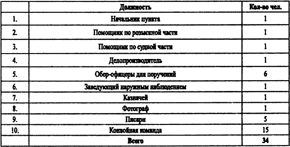 Спецслужбы Белого движения. Контрразведка. 1918-1922 i_025.png