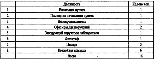 Спецслужбы Белого движения. Контрразведка. 1918-1922 i_026.png