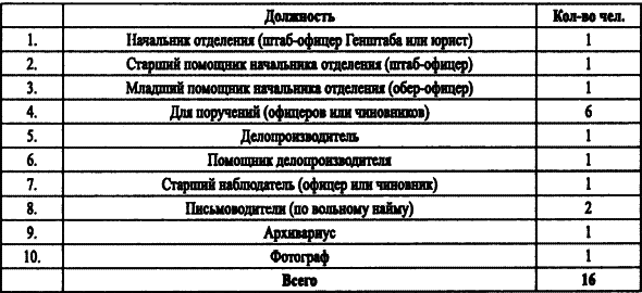 Спецслужбы Белого движения. Контрразведка. 1918-1922 i_027.png