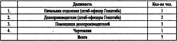 Спецслужбы Белого движения. Контрразведка. 1918-1922 i_028.png