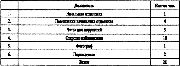 Спецслужбы Белого движения. Контрразведка. 1918-1922 i_030.png