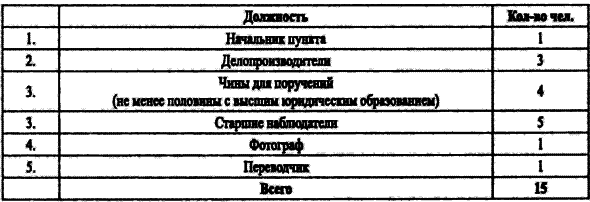 Спецслужбы Белого движения. Контрразведка. 1918-1922 i_031.png