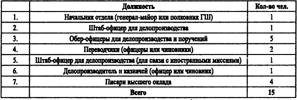 Спецслужбы Белого движения. Контрразведка. 1918-1922 i_032.png