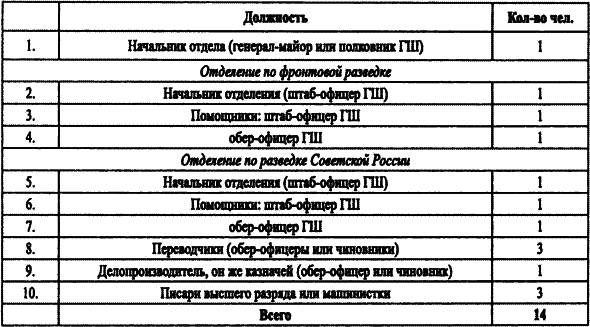 Спецслужбы Белого движения. Контрразведка. 1918-1922 i_033.png