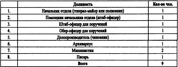 Спецслужбы Белого движения. Контрразведка. 1918-1922 i_034.png