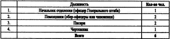 Спецслужбы Белого движения. Контрразведка. 1918-1922 i_036.png