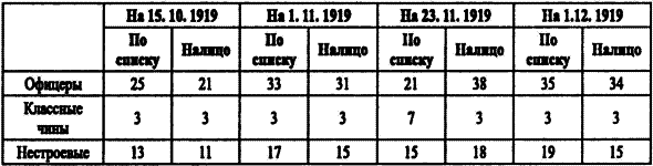 Спецслужбы Белого движения. Контрразведка. 1918-1922 i_042.png