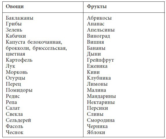 Диета на капустном супе. Минус пять кг за неделю _2.jpg