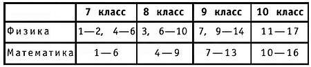 Юный техник, 2006 № 11 _39.jpg