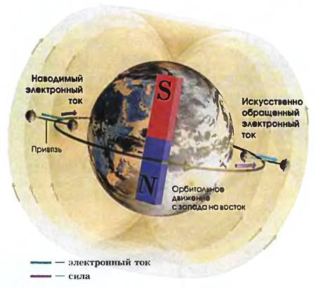 Юный техник, 2005 № 01 _22.jpg