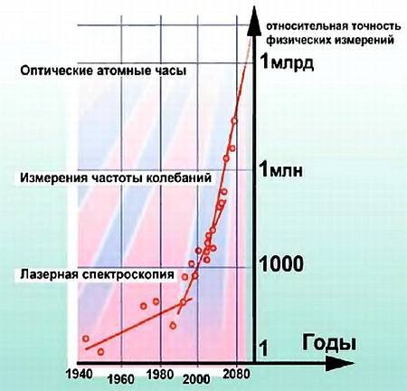 Юный техник, 2005 № 12 _14.jpg