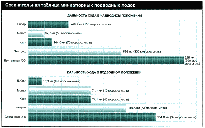 Секретное оружие Гитлера. 1933-1945 i_022.png
