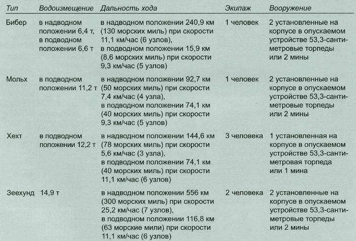 Секретное оружие Гитлера. 1933-1945 i_023.jpg