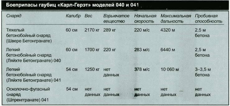 Секретное оружие Гитлера. 1933-1945 i_044.jpg