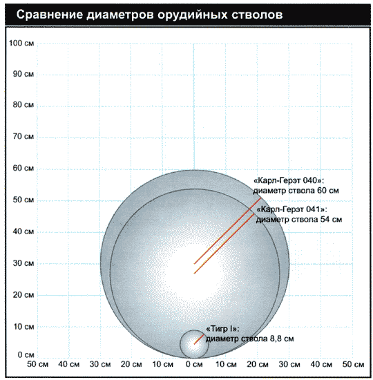 Секретное оружие Гитлера. 1933-1945 i_047.png