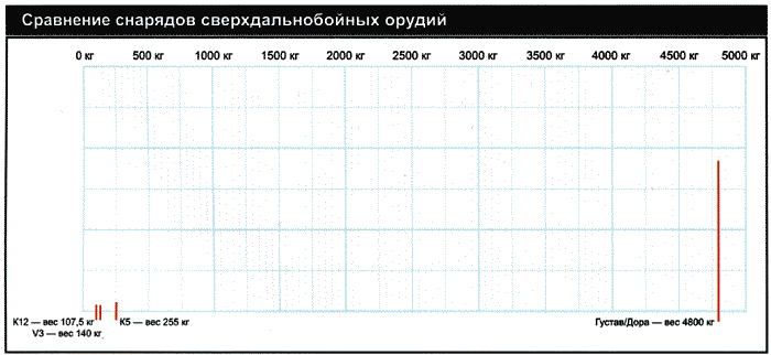 Секретное оружие Гитлера. 1933-1945 i_059.png