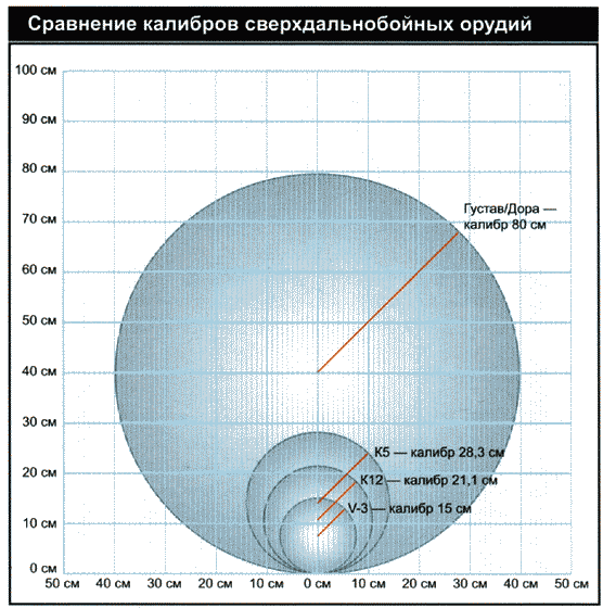 Секретное оружие Гитлера. 1933-1945 i_062.png