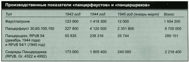 Секретное оружие Гитлера. 1933-1945 i_074.jpg