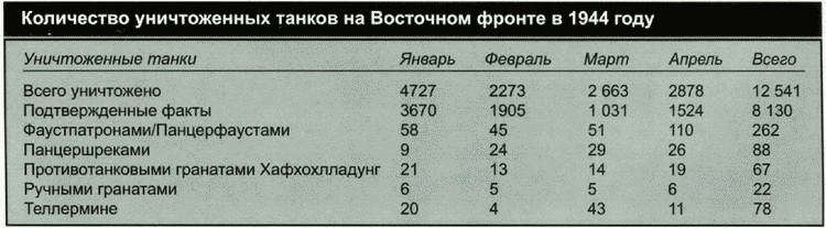 Секретное оружие Гитлера. 1933-1945 i_075.jpg