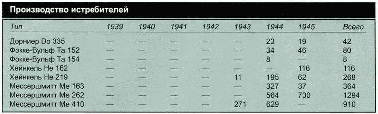 Секретное оружие Гитлера. 1933-1945 i_081.jpg