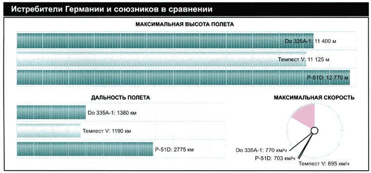 Секретное оружие Гитлера. 1933-1945 i_082.png