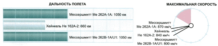 Секретное оружие Гитлера. 1933-1945 i_086.png