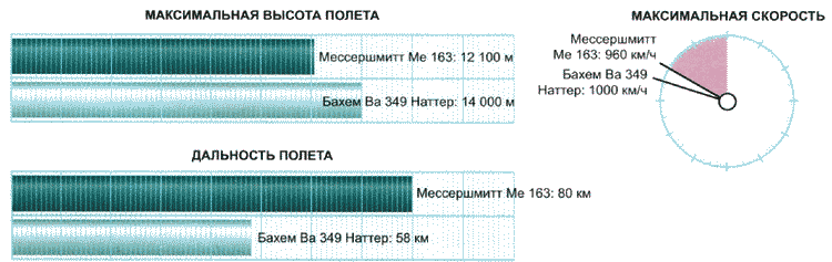 Секретное оружие Гитлера. 1933-1945 i_095.png