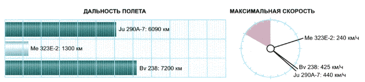 Секретное оружие Гитлера. 1933-1945 i_101.png