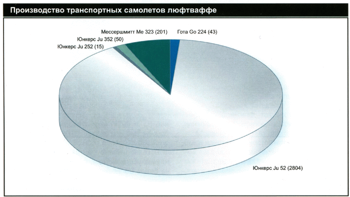 Секретное оружие Гитлера. 1933-1945 i_102.png