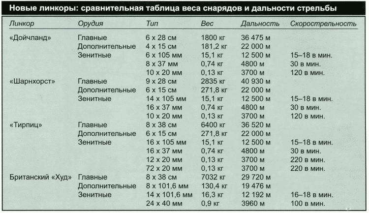 Секретное оружие Гитлера. 1933-1945 i_012.jpg