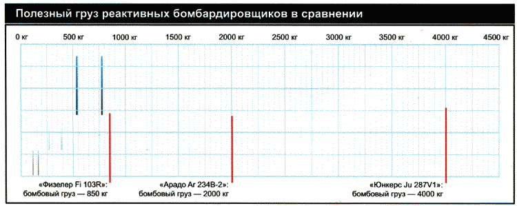 Секретное оружие Гитлера. 1933-1945 i_105.png