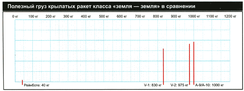 Секретное оружие Гитлера. 1933-1945 i_116.png