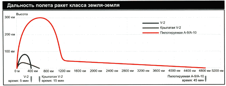 Секретное оружие Гитлера. 1933-1945 i_121.png